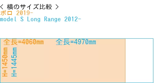 #ポロ 2019- + model S Long Range 2012-